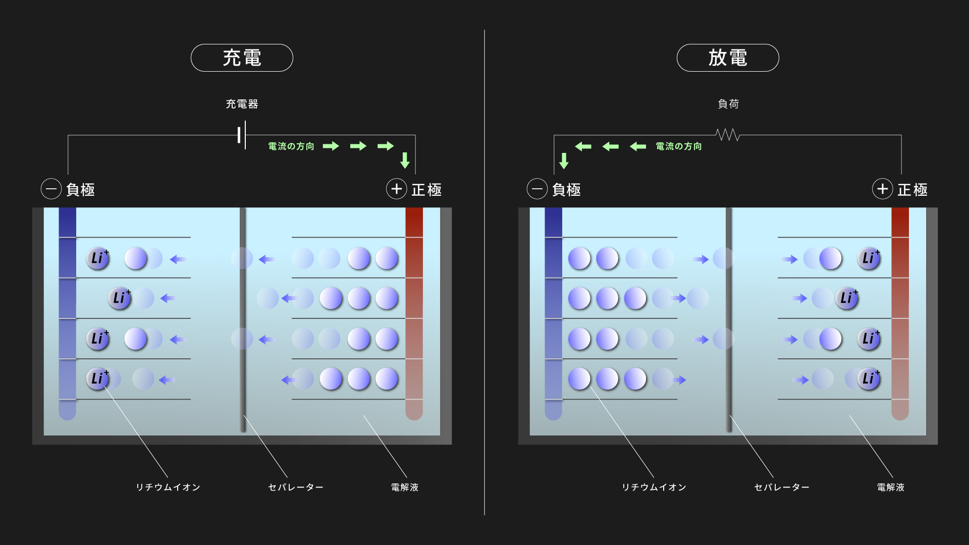 リン酸鉄リチウムイオンバッテリーとは？メリット / デメリット解説とおすすめポータブル電源を紹介 – Anker Japan 公式オンラインストア